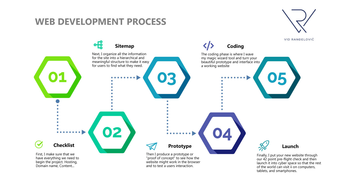 Процесс пяти. Process Chart. Отправить запрос инфографика. Process diagram PNG free. Схема 3 шага для фотошопа.